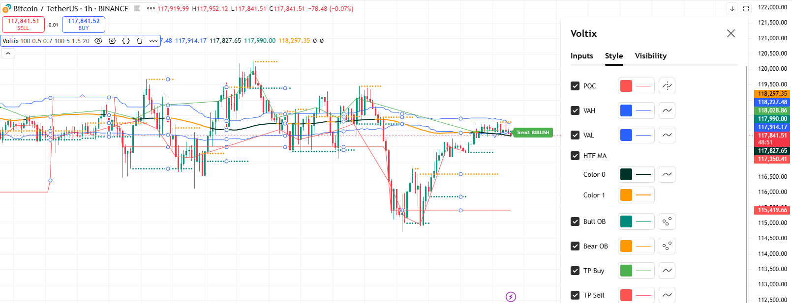 Trading Performance Analytics